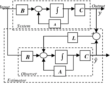 Figure 6 presents the functional diagram of 