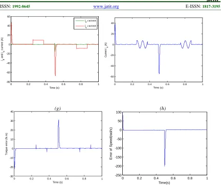 Figure 8.  Simulated Speed (A), Zoom Of Speed (B), Torque (C), Zoom Of Torque (D), 