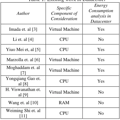 Table 1: Existing work in Datacenter Energy 