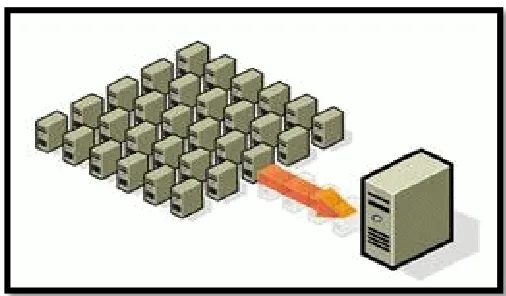 Figure 2. Server Consolidation (VMWare)  