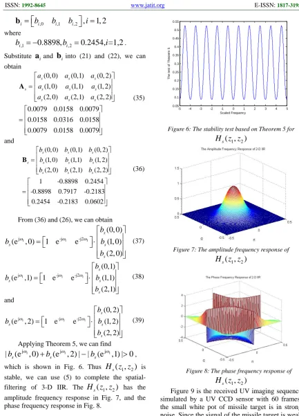 Figure 6: The stability test based on Theorem 5 for ( ,)