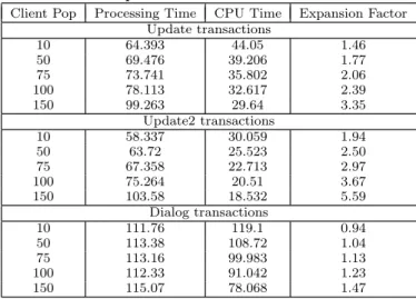 Table 4: Impact of Asynchronous Messaging and Priorities on Expansion Factor