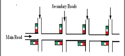 Figure 1 The Structure Of Our Car Traffic Network  