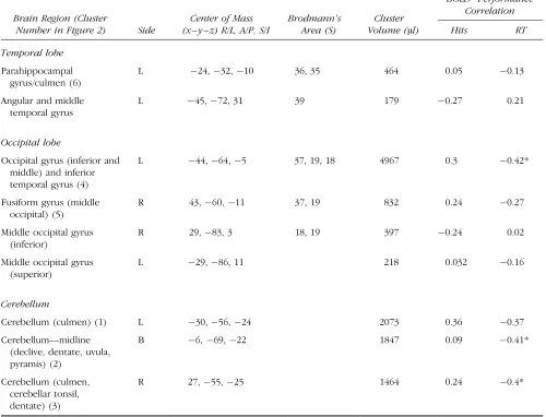 Table 1. (continued )