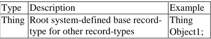 Table IV Partial table of types in NUSA 