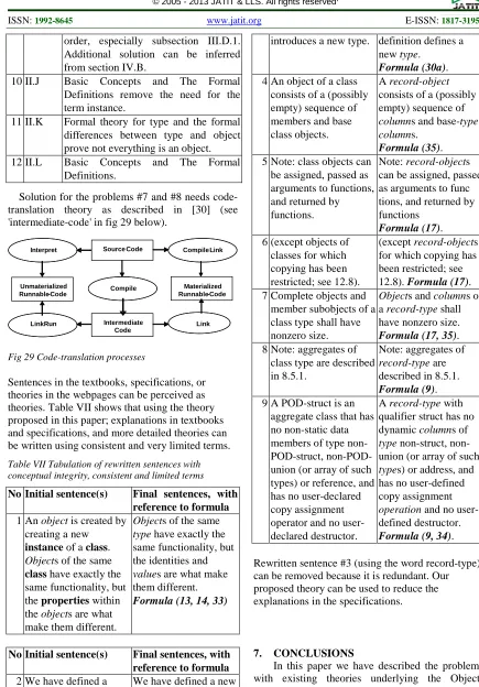 Fig 29 Code-translation processes 