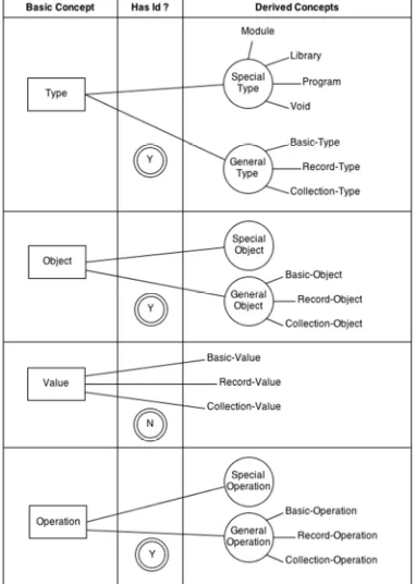 Fig 1 Base-dimensions and Derived-dimensions in Physics, foundation for Classic Engineering 