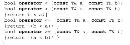 Fig 23 The Class Implemented as Concept 