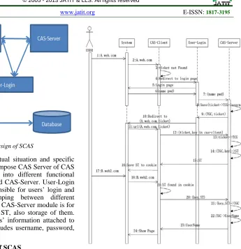 Figure 3: Design of SCAS 