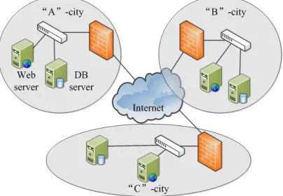 Figure 1. The Current Network Deployment Status Of Digital Libraries. 