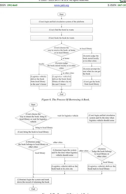 Figure 7. The Process Of Returning A Book. 