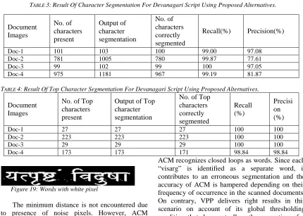 TABLE 3: Result Of Character Segmentation For Devanagari Script Using Proposed Alternatives