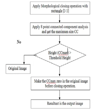 Figure 10: CC Analysis  