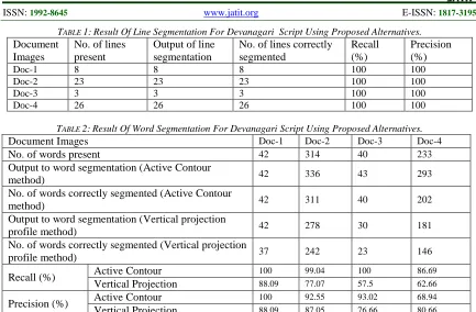 TABLE Document 1: Result Of Line Segmentation For Devanagari  Script Using Proposed Alternatives