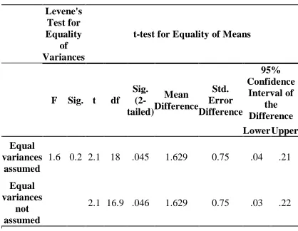 Table 8: Statistic Analysis for Result of 10 Experiments with Decision Tree  