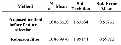 Table 6: Statistic Analysis for Result of 10 Experiments  with Decision Tree  