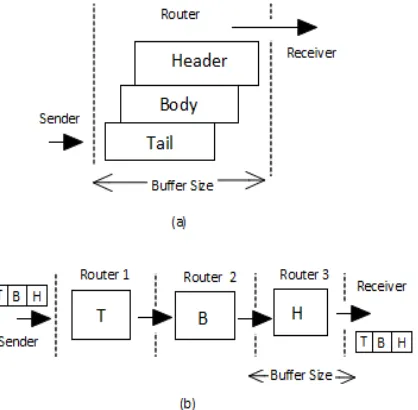 Figure 4: Switch Fabric using MUX  