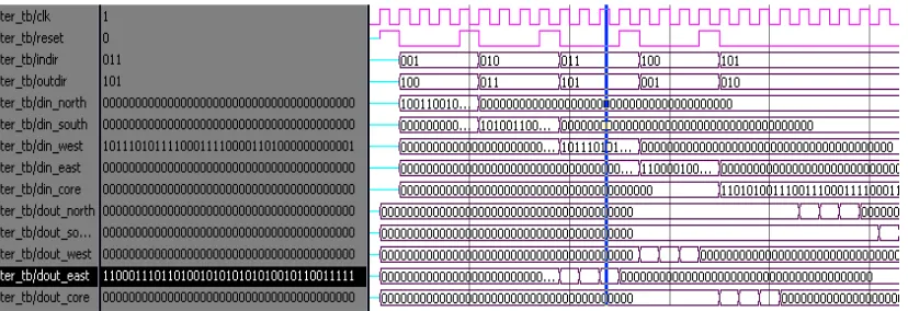 Table 2: Comparison of area, power and slack time of CS router and WH router with and proposed router with RRA 