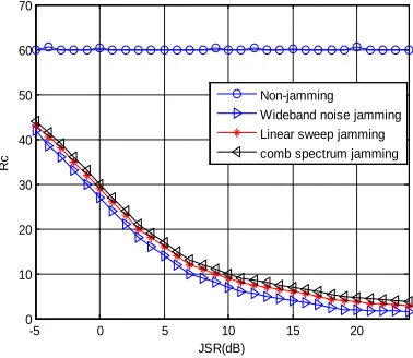Fig. 3 Relationship Between Rc And JSR 