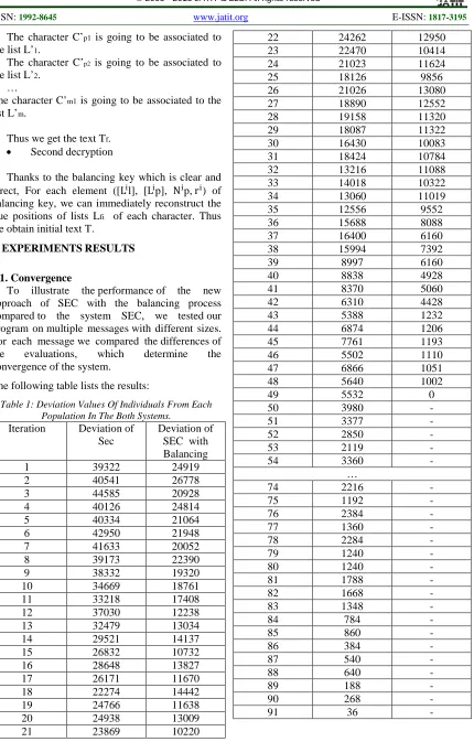 Table 1: Deviation Values Of Individuals From Each Population In The Both Systems. 