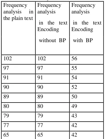 Table 2 : The Frequency Analysis In The New And The Old System SEC 