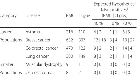 Table 1 Number of trials published or added between 1 January2012 and 15 December 2015