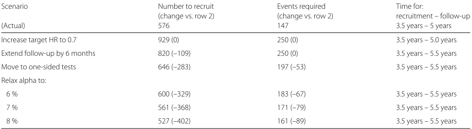 Table 2 Using the framework to change the working design of EURAMOS-1