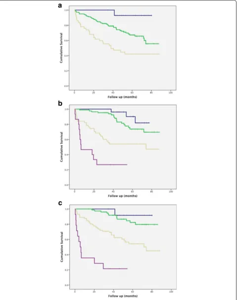 Fig. 2 (See legend on next page.)