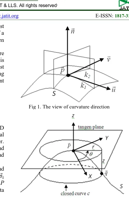 Fig 2. The Relation Between Angle And Z Coordinate Of Closest Curve C, With Which Surface Curvature Feature Can Be Constructed