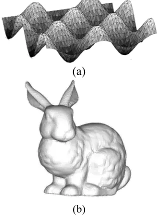 Fig. 3.Point cloud models of test object :   (a) wave, (b) bunny 