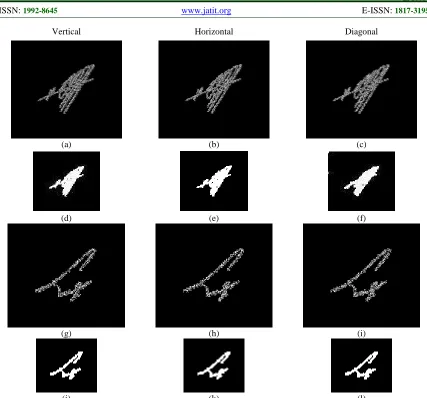 Figure 9: The patterns of each signature (common features); (a, d) vertically, (b, e) horizontally, (c, f) diagonally 