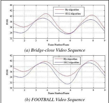 Figure 3: Coding Results Comparison  