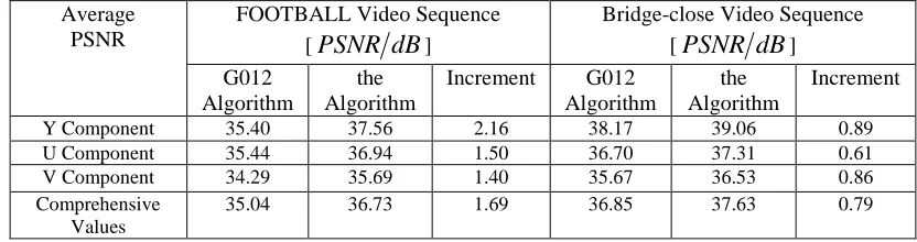 Table 1: Two Algorithm Test Results  