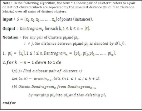 Figure – 2 : Traditional Hierarchical Agglomerative Clustering Algorithms  