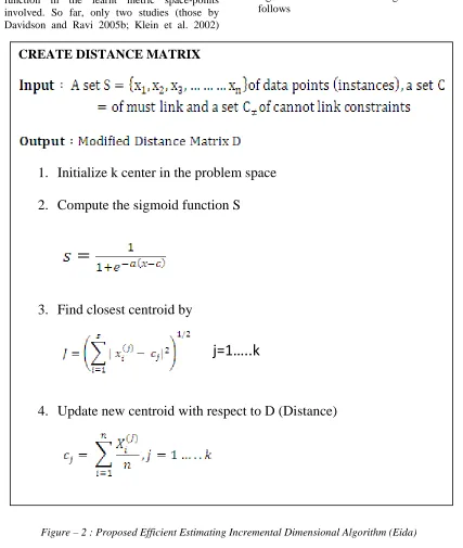 Figure – 2 : Proposed Efficient Estimating Incremental Dimensional Algorithm (Eida)  