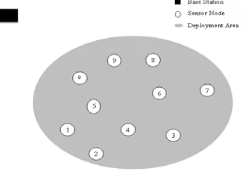 Figure 2: Minimum Path Routing Algorithm  