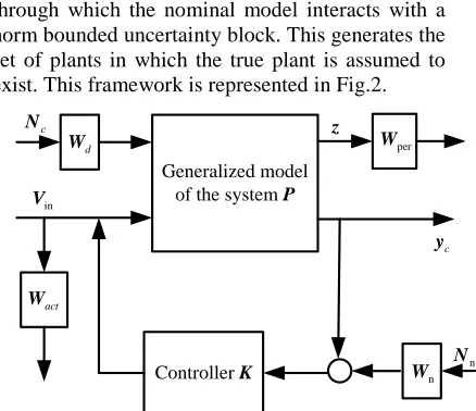 Figure 2: The augmented dynamic closed-loop system From the perspective of robust control, the 