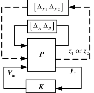 Figure 3: Block diagram of  µ synthesis augmented  