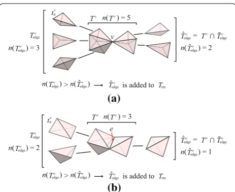 Fig. 11 Examples of fracture simulations [31]. These sequences show soft-tissue fracture simulations executed a with and b without topological-singularity avoidance