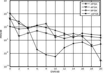 Figure 5   The operation process of improved algorithm 