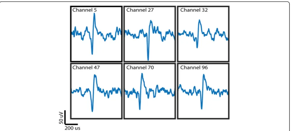Fig. 9 Power calculated from 2 kSps data offline compared to data output from the device on a single channel