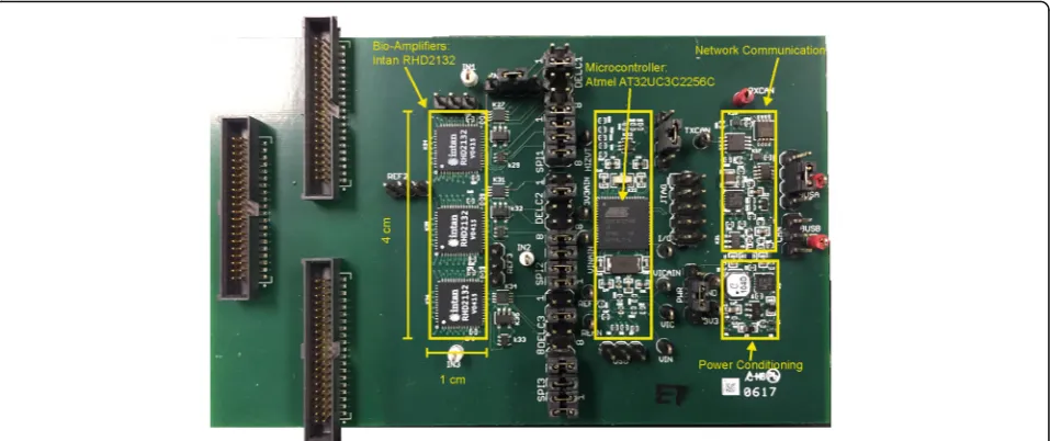 Fig. 4 (Left) Example mockup of final design with flexible circuitry. (Right) Demonstration of folded board to fit within the NNP module canister