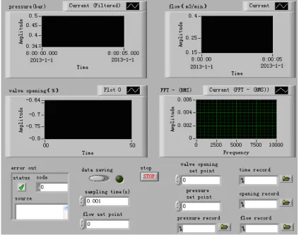 Fig. 1 Schematic Diagram Of The Performance Test System 