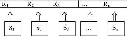 Figure  2. Chromosome’s Indirect Coding 