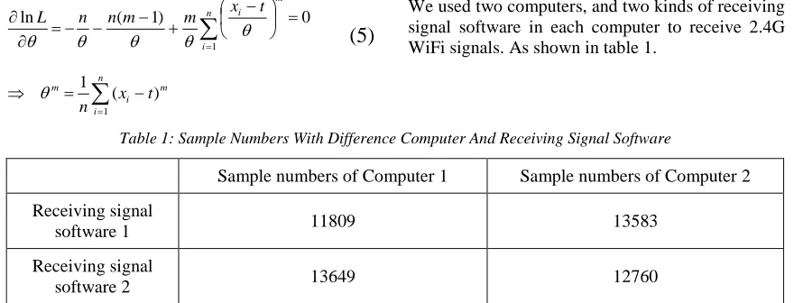 Table 1: Sample Numbers With Difference Computer And Receiving Signal Software 