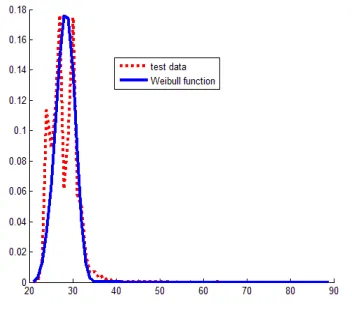 Figure 5: 13583 samples by passive scan in computer 2 