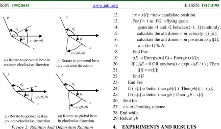 Figure 2: Rotation And Opposition Rotation  