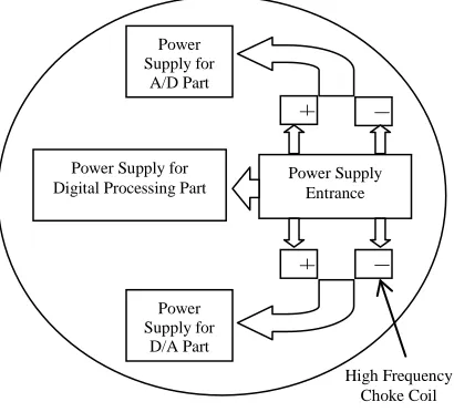 Figure 8.Layout Of Power Supply For PCB. 
