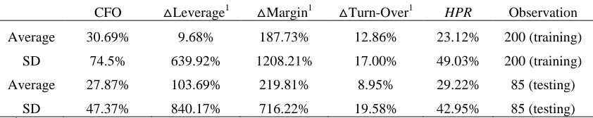 Table 1: Descriptive Statistics Of The High B/M Stocks In 2009  