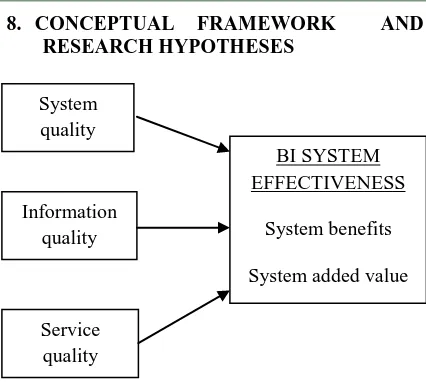Figure 2 Conceptual Framework 